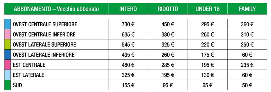 Costo abbonamento Sassuolo 2018-19 vecchi abbonati rinnovo