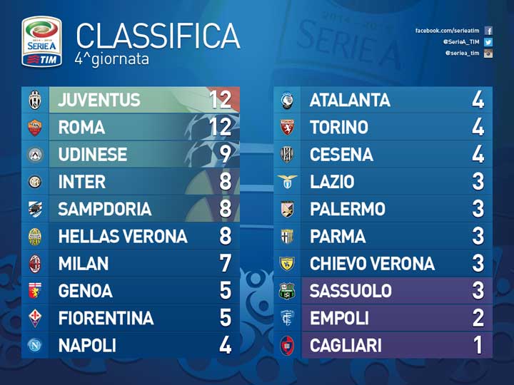 classifica-4