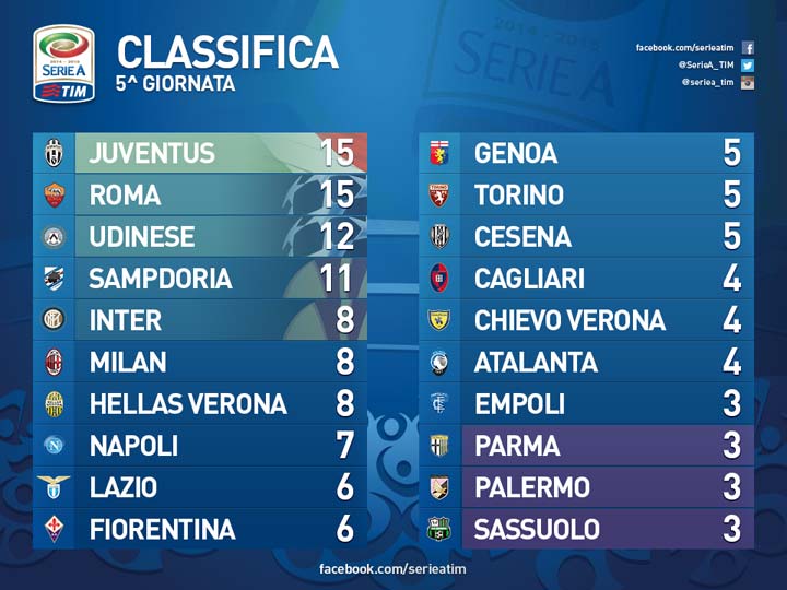 classifica-5