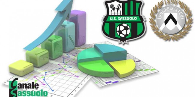 statistiche sassuolo-udinese