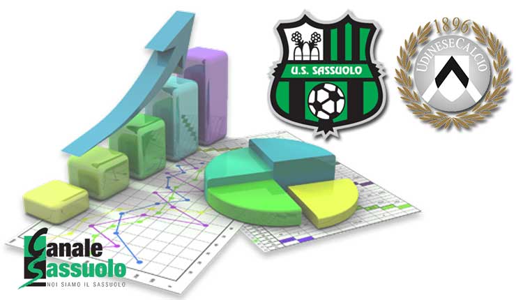 statistiche sassuolo-udinese