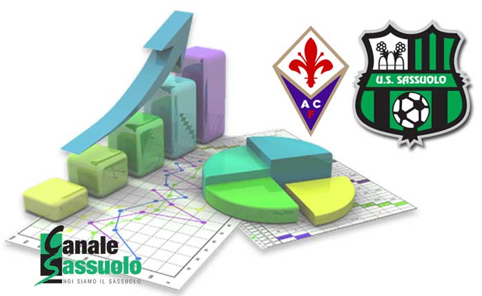 opta-fiorentina-sassuolo