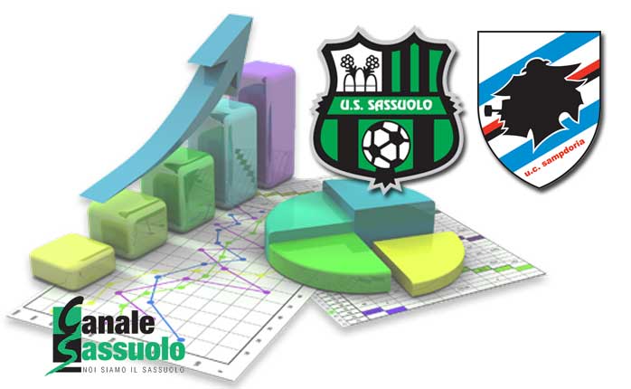 statistiche-sassuolo-sampdoria