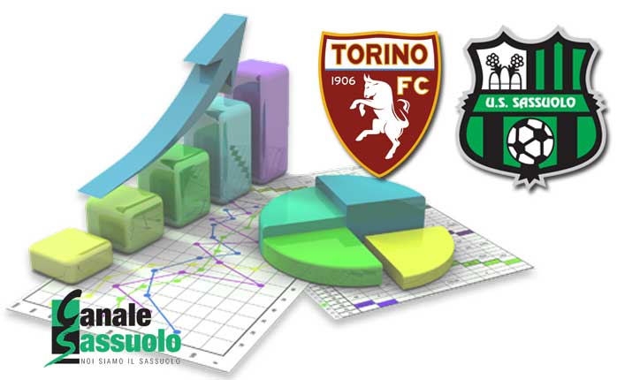 torino-sassuolo-opta-stats