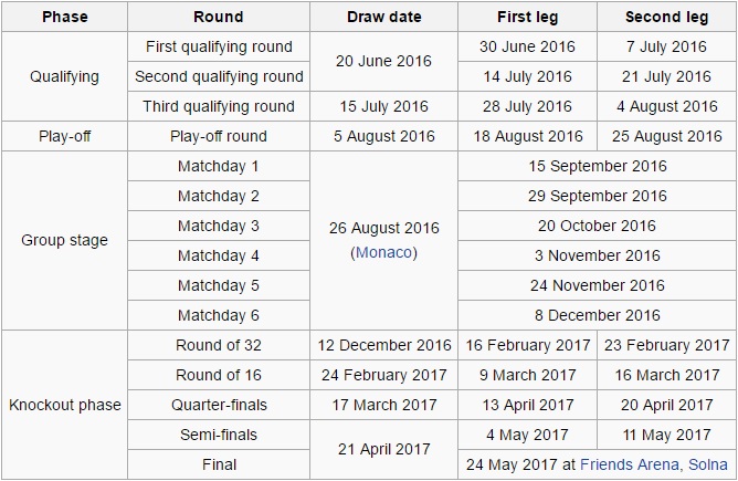 Calendario Europa League 2016-2017