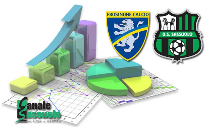 frosinone-sassuolo-statistiche