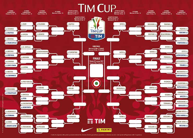 tim cup 2016/17