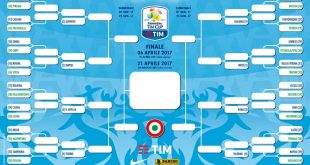 tabellone-primavera-tim-cup-