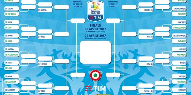 tabellone-primavera-tim-cup-
