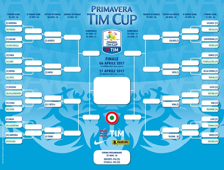 tabellone-primavera-tim-cup-