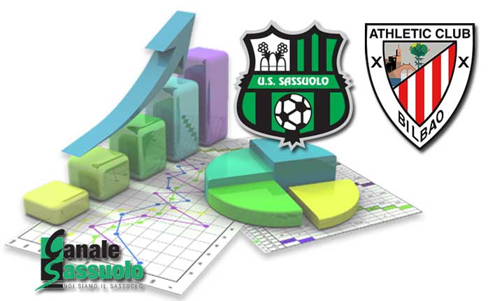 sassuolo-athletic-bilbao-stats