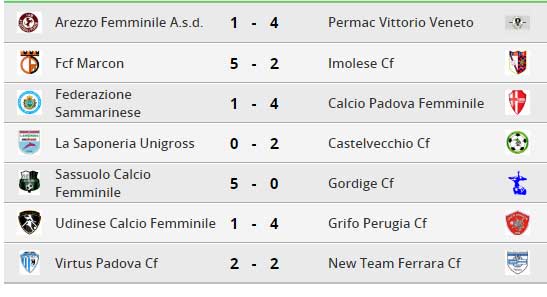 RISULTATI-SERIE-B-FEMMINILE