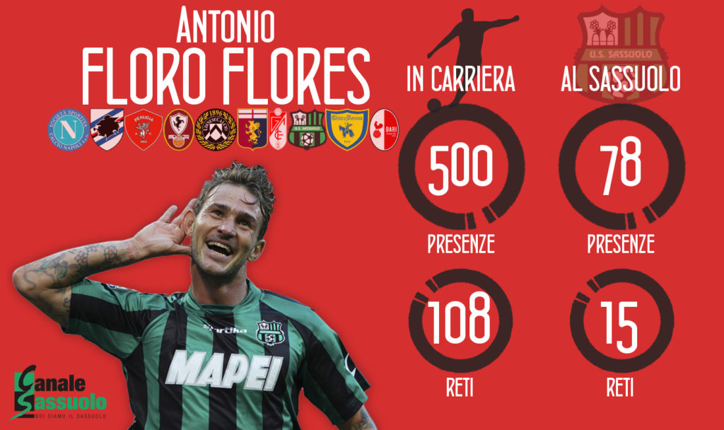 floro flores grafica