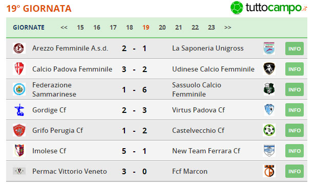 risultati girone b serie b femminile