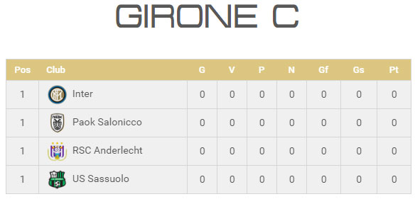 torneo-we-love-fotball-girone-sassuolo