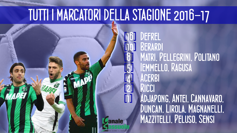 marcatori 2016-17