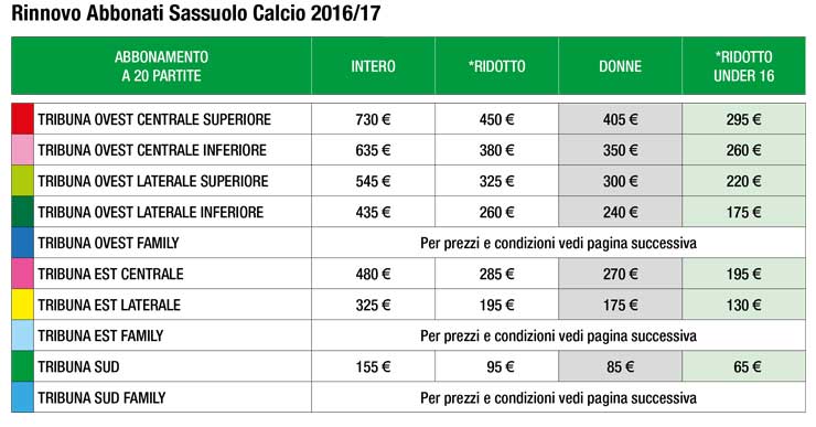 prezzi-abbonamento-sassuolo-2017-18-prelazione