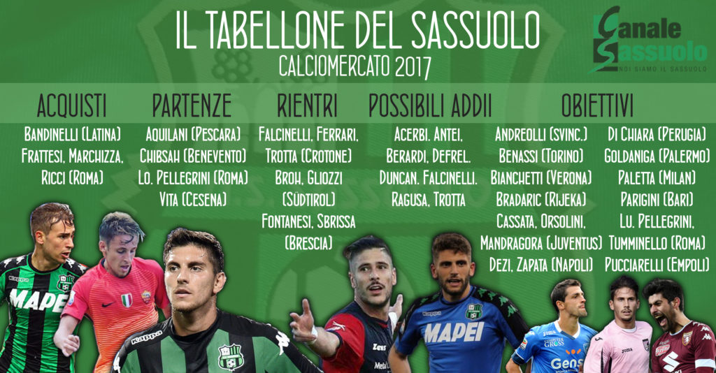 tabellone mercato 10 luglio