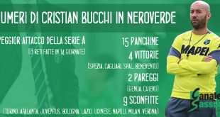 bucchi al sassuolo