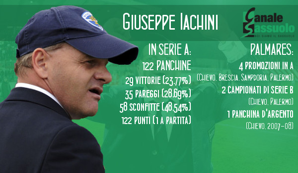 beppe iachini allenatore del sassuolo