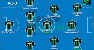 formazione-sassuolo-claciomercato