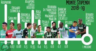 sassuolo stipendi