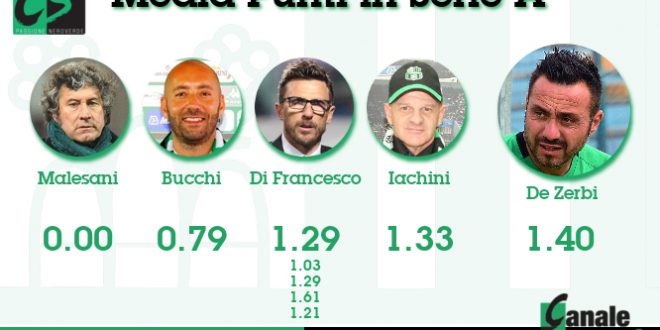 media punti in serie a