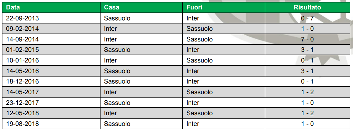 tutti i precedenti di inter-sassuolo
