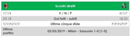 diretta milan sassuolo i precedenti