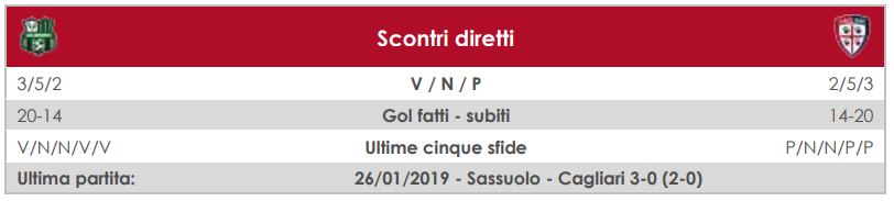 precedenti sassuolo cagliari