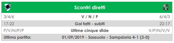 diretta sampdoria-sassuolo i precedenti