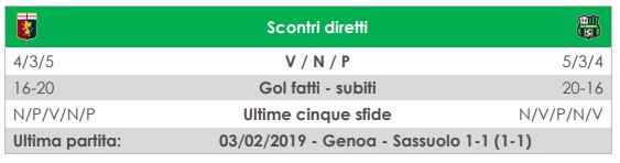 precedenti genoa-sassuolo