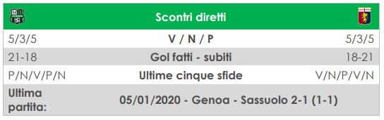 diretta Sassuolo Genoa