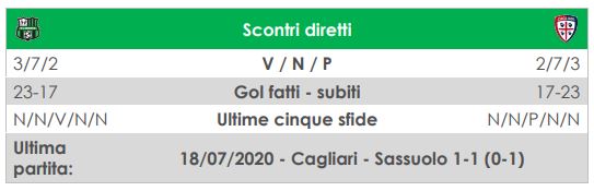 Sassuolo-Cagliari in diretta live