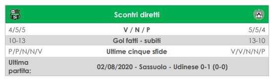 diretta live Sassuolo-Udinese
