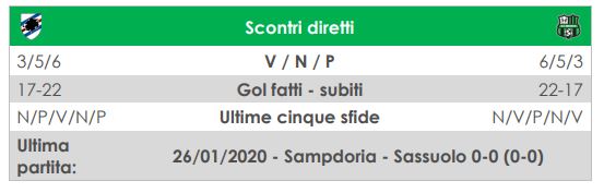 diretta Sampdoria-Sassuolo