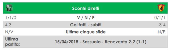 diretta Sassuolo-Benevento