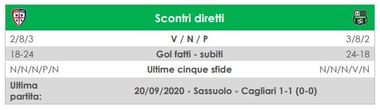 Cagliari-Sassuolo diretta LIVE