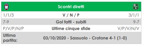 diretta Crotone-Sassuolo LIVE