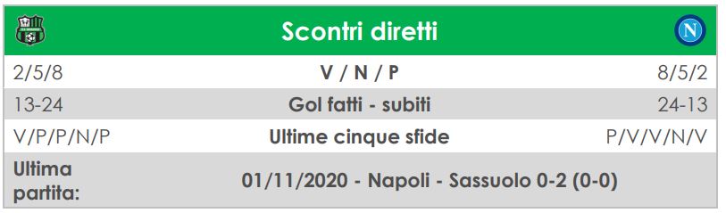la diretta di Sassuolo-Napoli