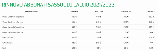 Campagna abbonamenti Sassuolo 2022/2023