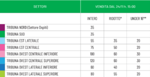 biglietti sassuolo-roma