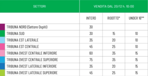 sassuolo fiorentina info prevendita
