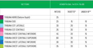 info biglietti sassuolo genoa