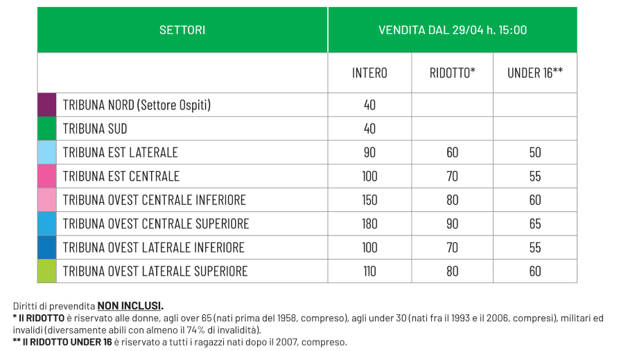 biglietti sassuolo inter