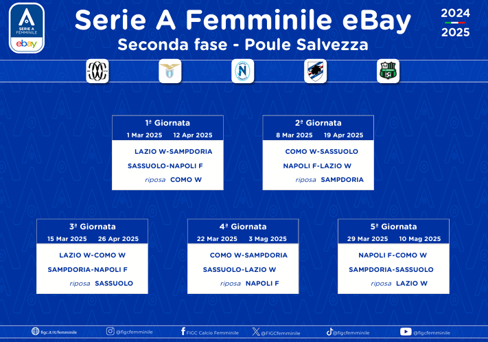 sassuolo femminile poule scudetto